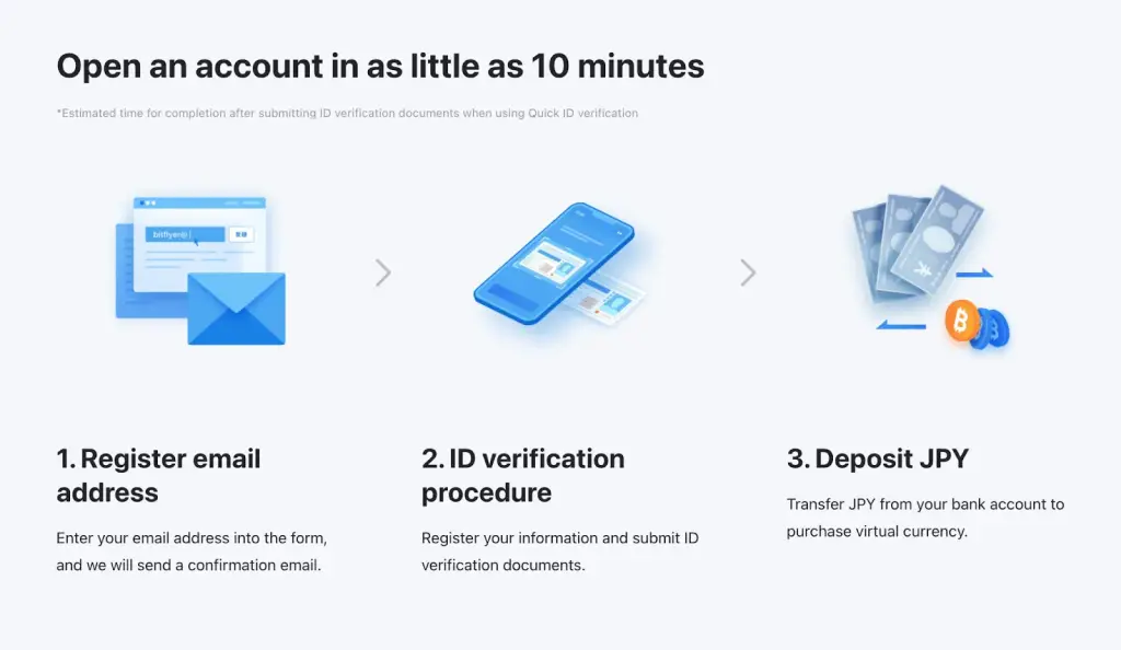 bitflyer com биржа
