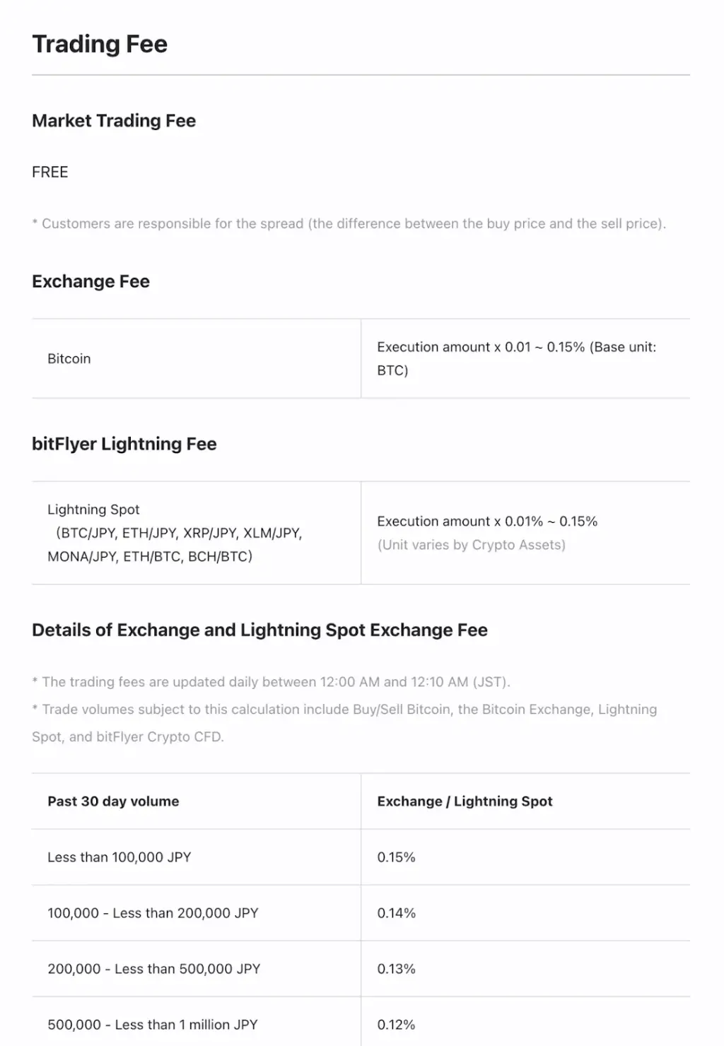 bitflyer криптобиржа