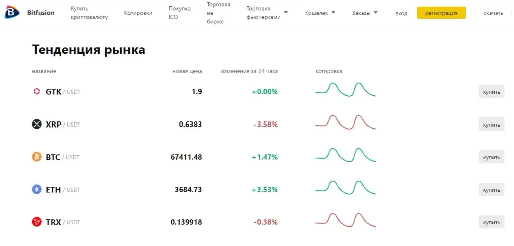 bitfusion top