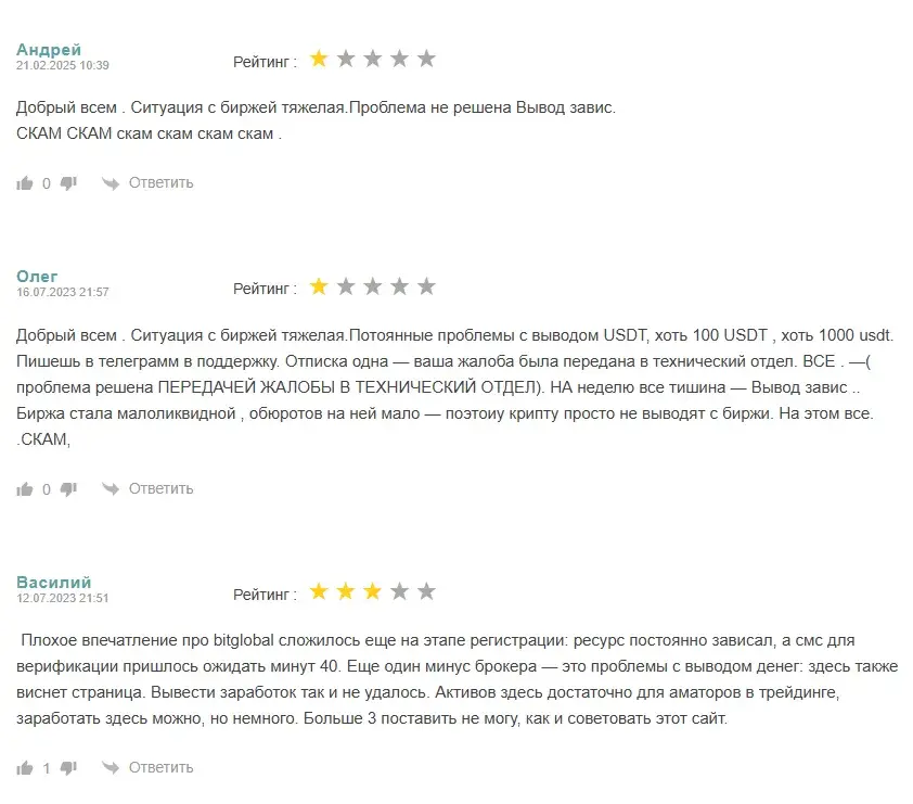 bit global биржа