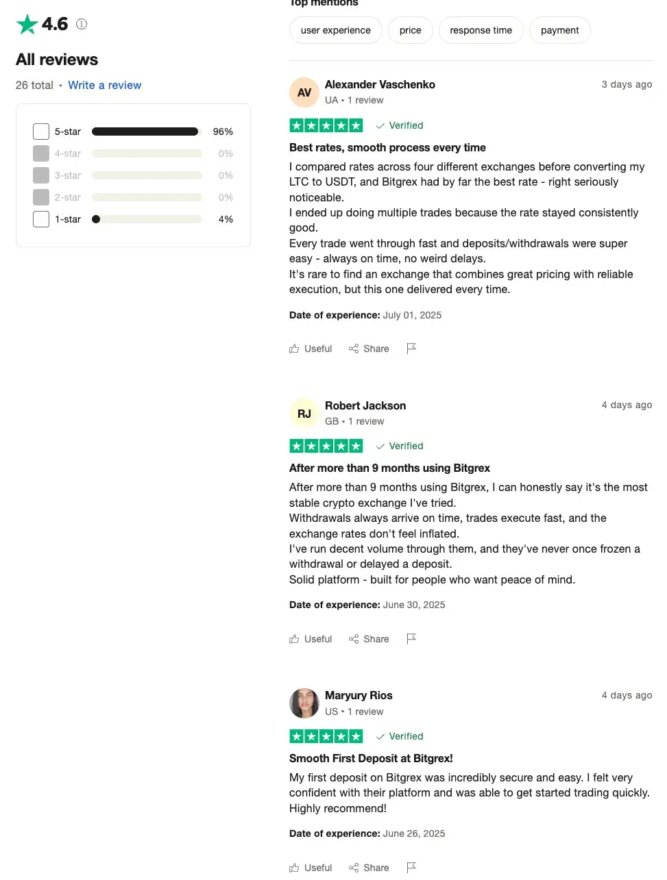 битгрекс биржа
