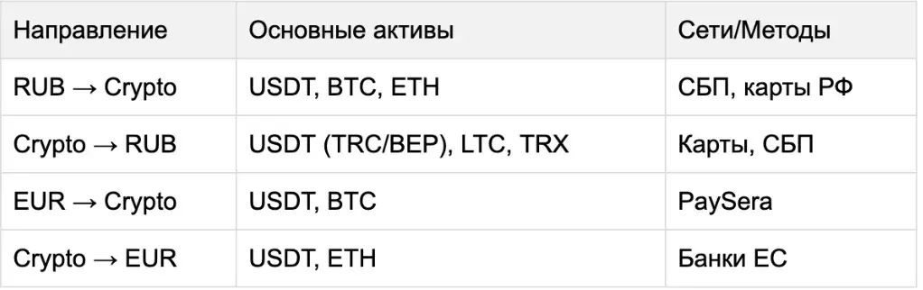 bitloom отзывы обменник