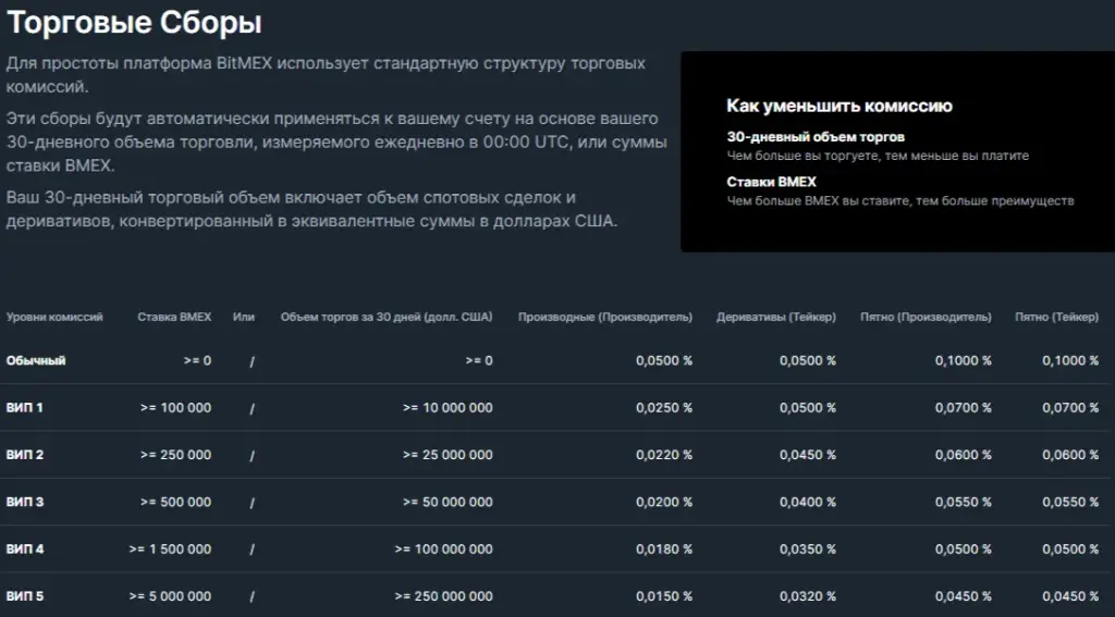 bitmex биржа отзывы bitmex биржа отзывы