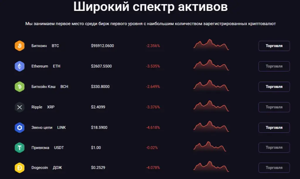 Bitods биржа