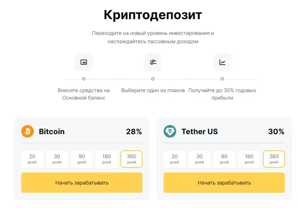 биржа bitrofex