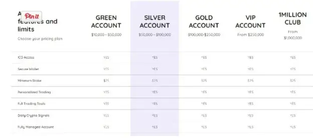 support Bits assets online