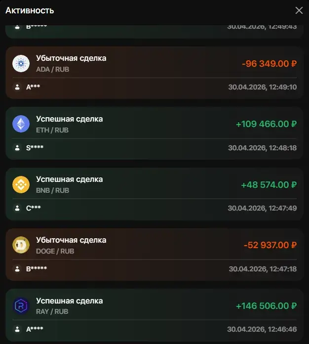 bitvavo trade com bitvavo trade com