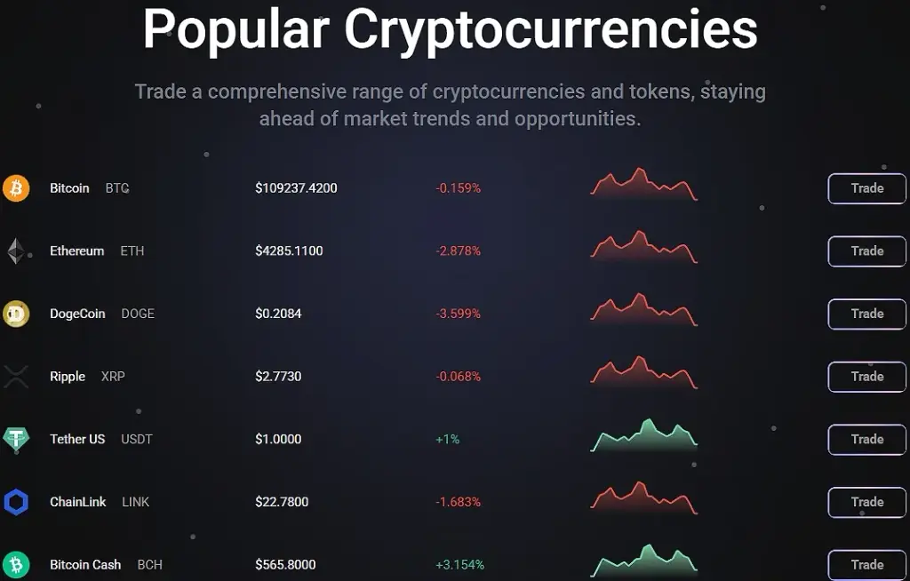 битворт биржа