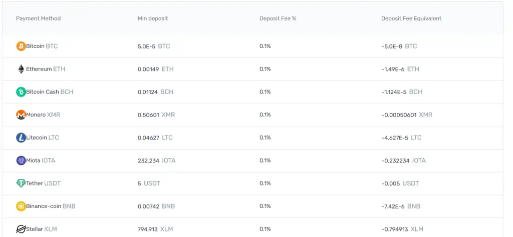 support bitzerio com