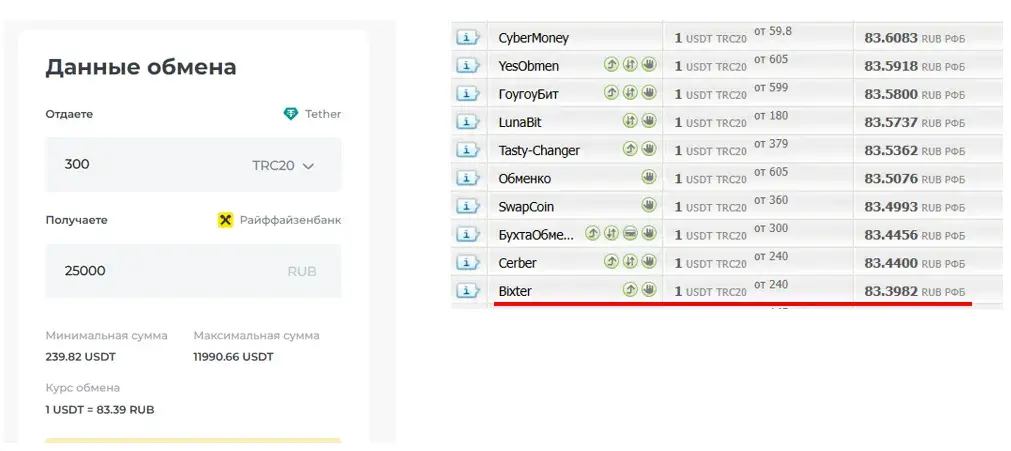 bixter org отзывы