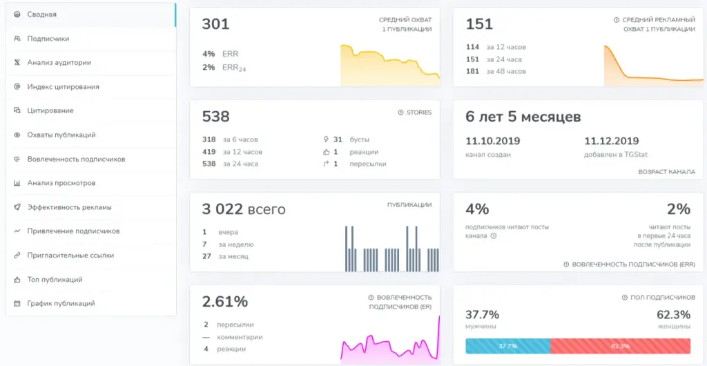 бизнес аналитик changellenge бизнес аналитик changellenge