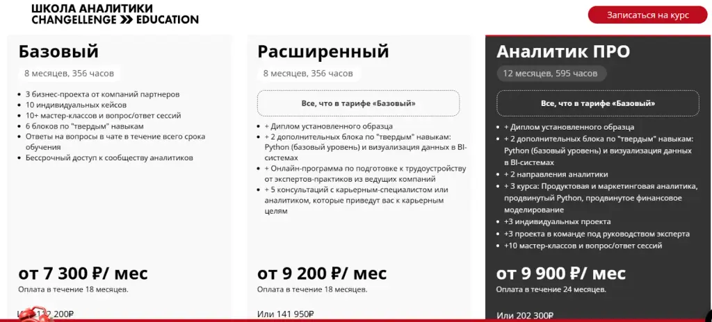 бизнес аналитик changellenge курс