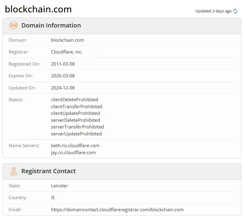 blockchain кошелек отзывы
