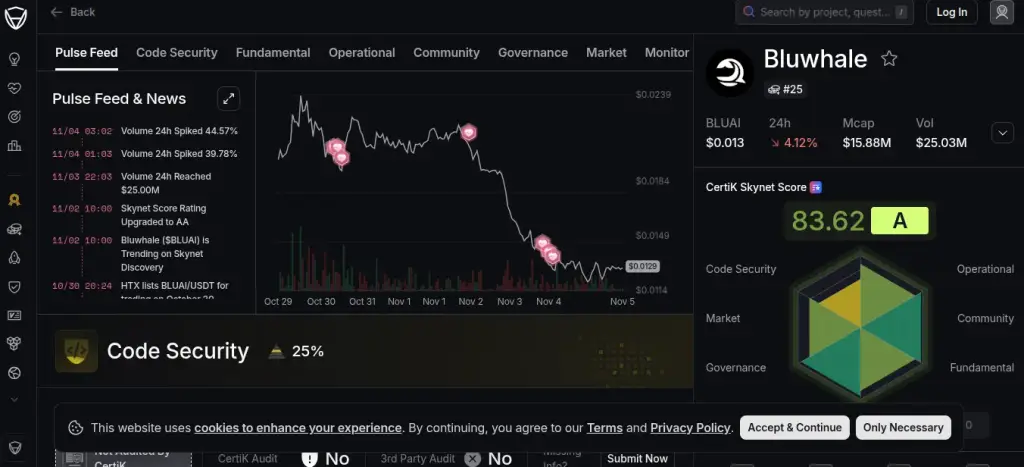 bluai token