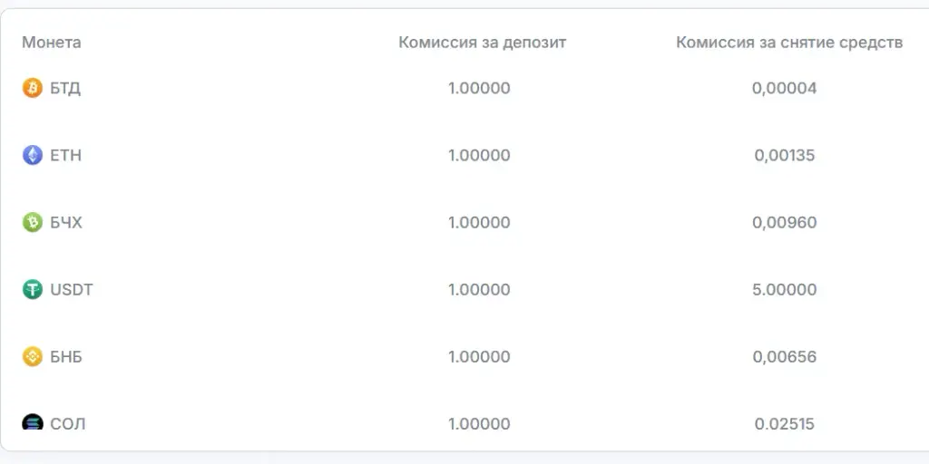 blybit отзывы