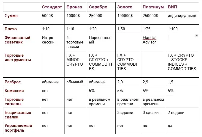 bnbtrix мошенники bnbtrix мошенники