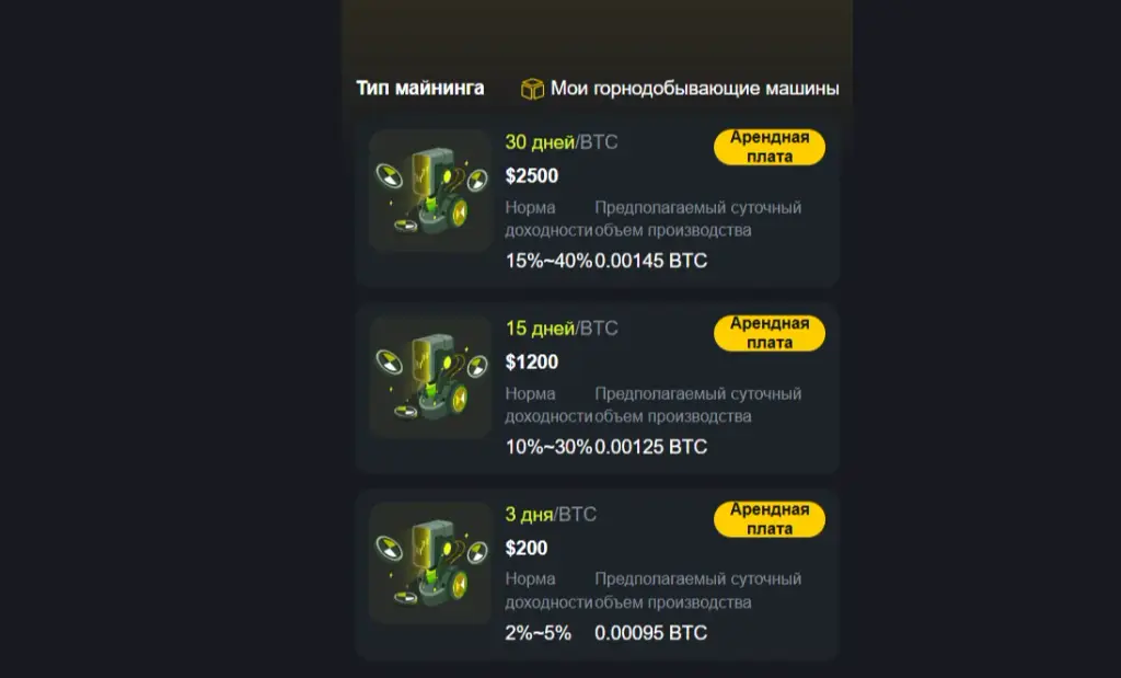 Bnido биржа