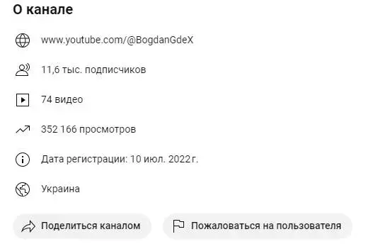 богдан белов обзор