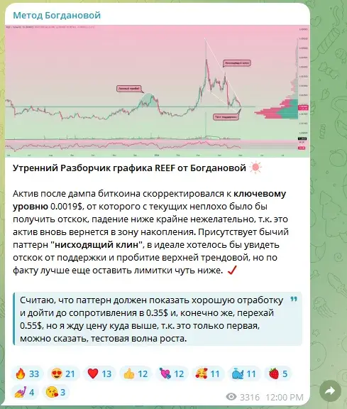 Метод Богдановой