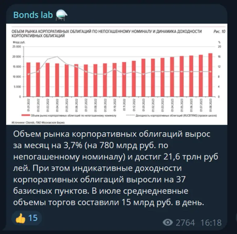 bonds lab