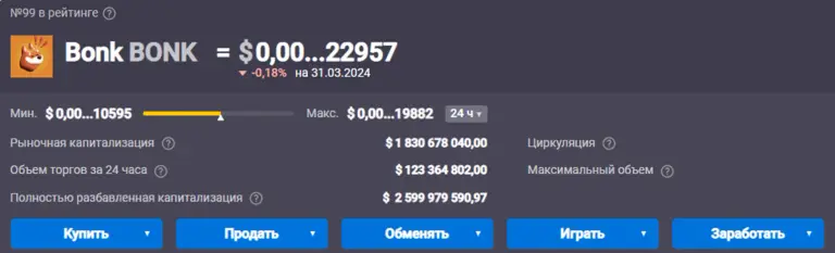 bonk криптовалюта обзор