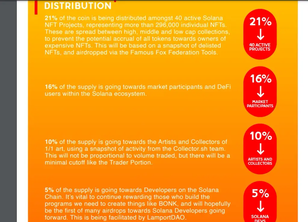 bonk coin обзор