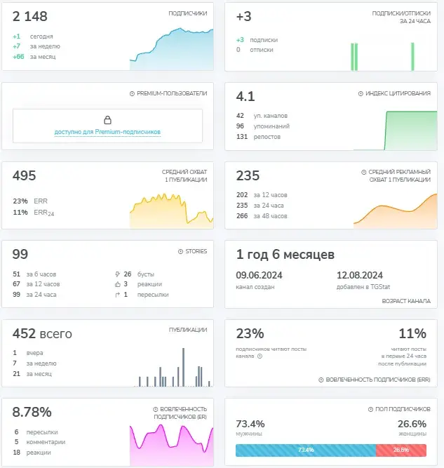 boostclick ru