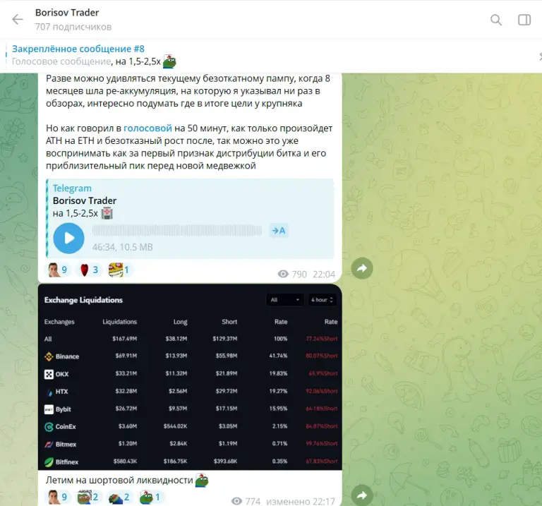 borisov trader