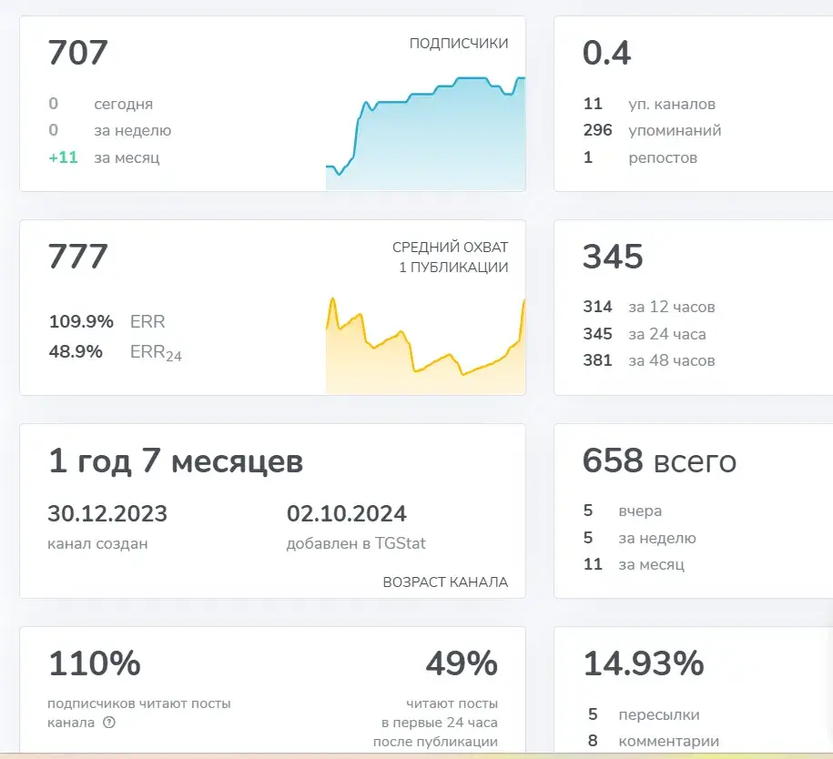 borisov trader