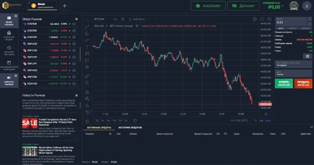 bps invest group invest