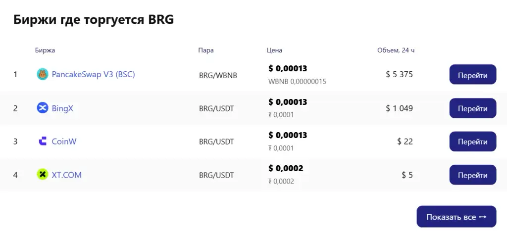 brg токен
