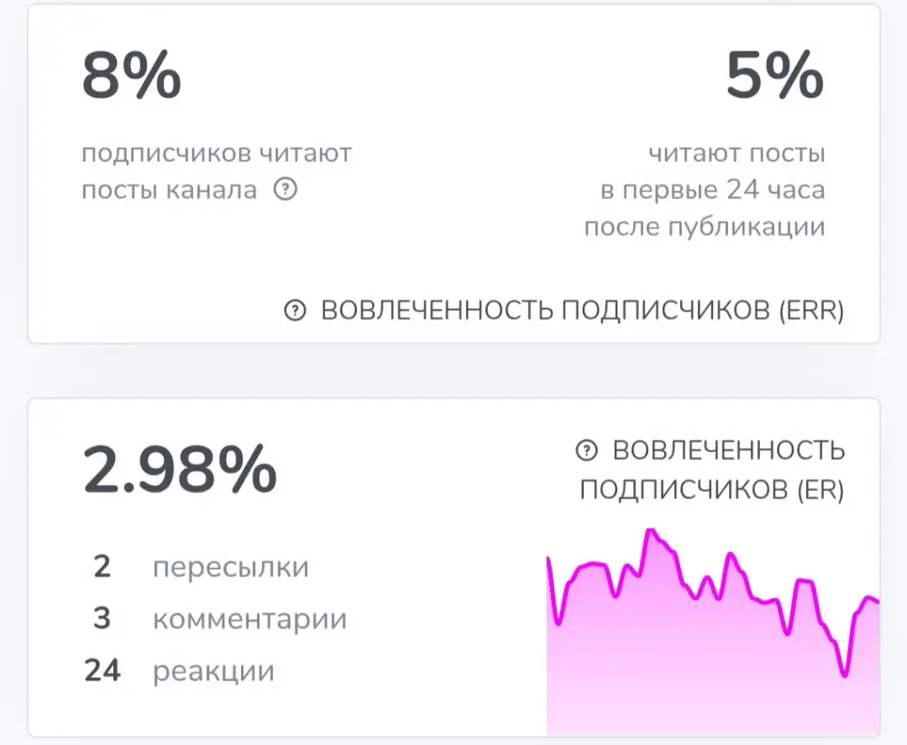 британский студент телеграмм