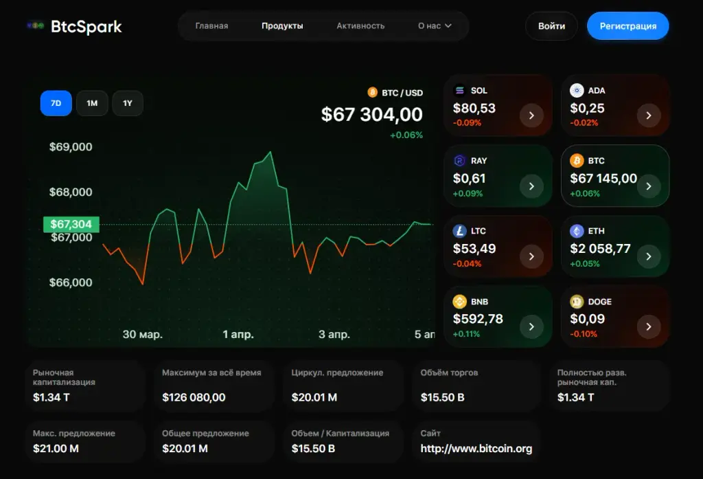 btc spark биржа btc spark биржа