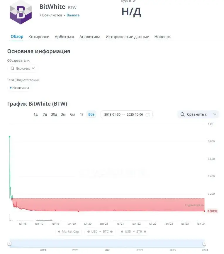 btw токен скам