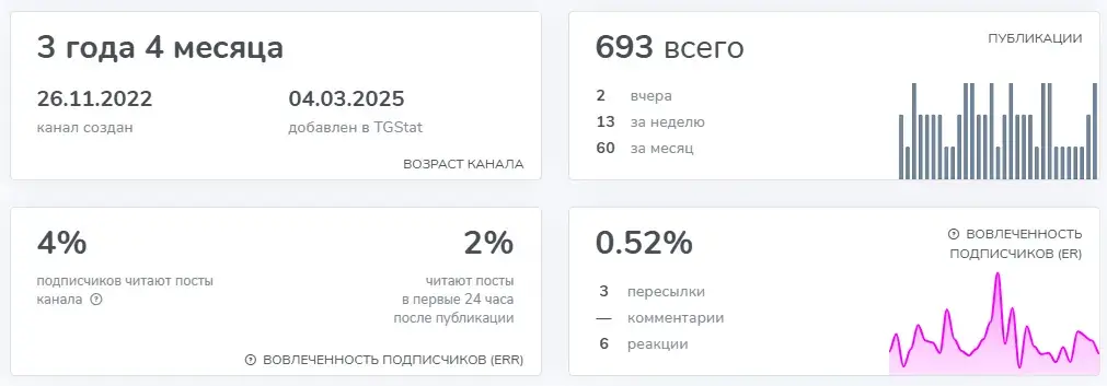 будни темщика