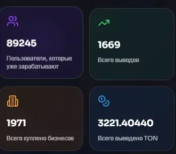 bizland bot отзывы