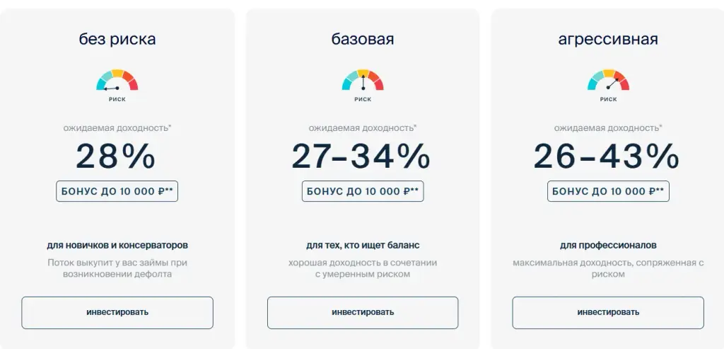 ооо поток диджитал отзывы заемщиков