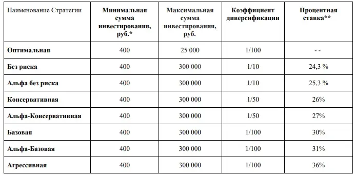 поток дигитал