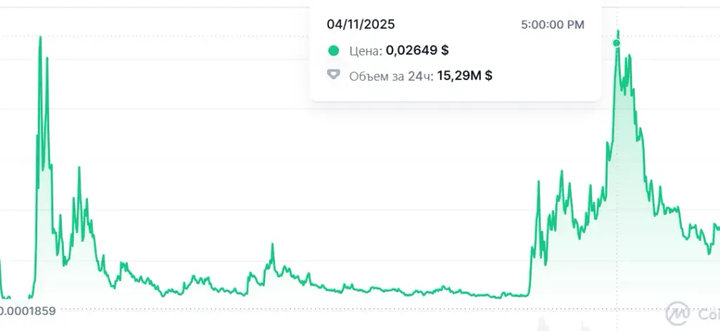 buttcoin курс