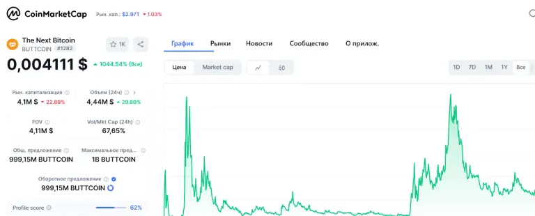 buttcoin обзор