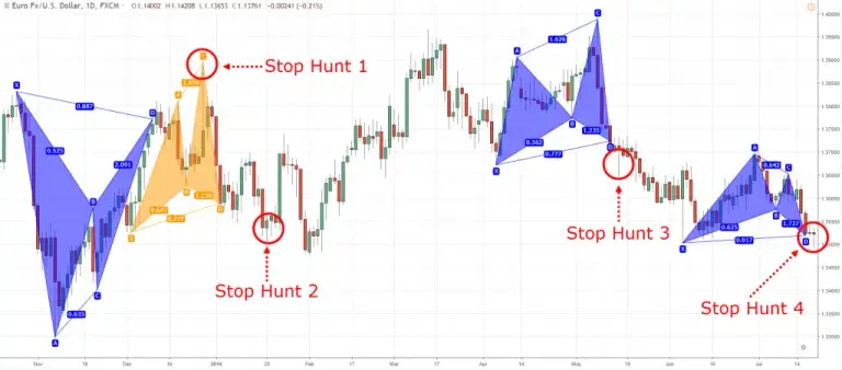butterfly forex отзывы
