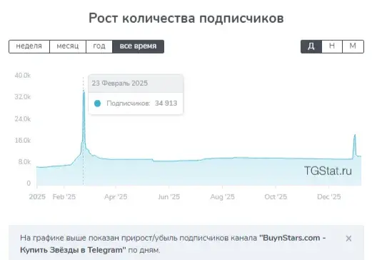buynstars отзывы
