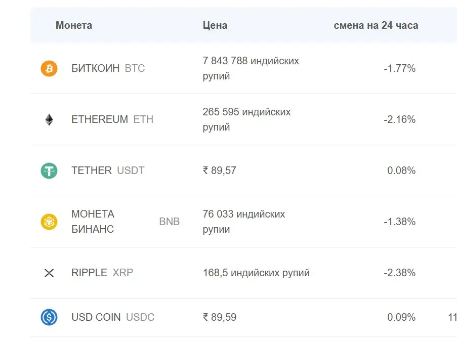 BuyUcoin Bitcoin Crypto App