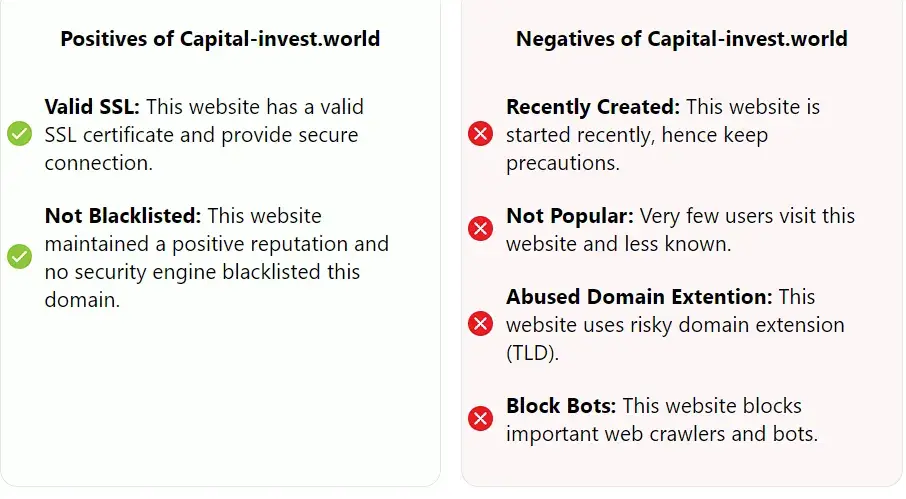 capital invest отзывы