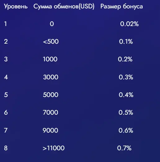 cash in обмен