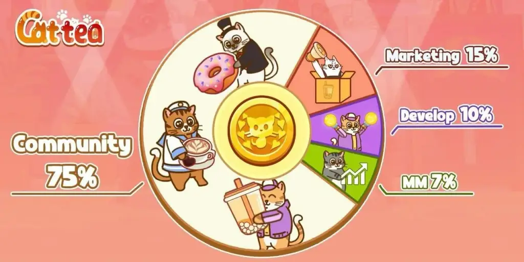 как выиграть в cattea как выиграть в cattea