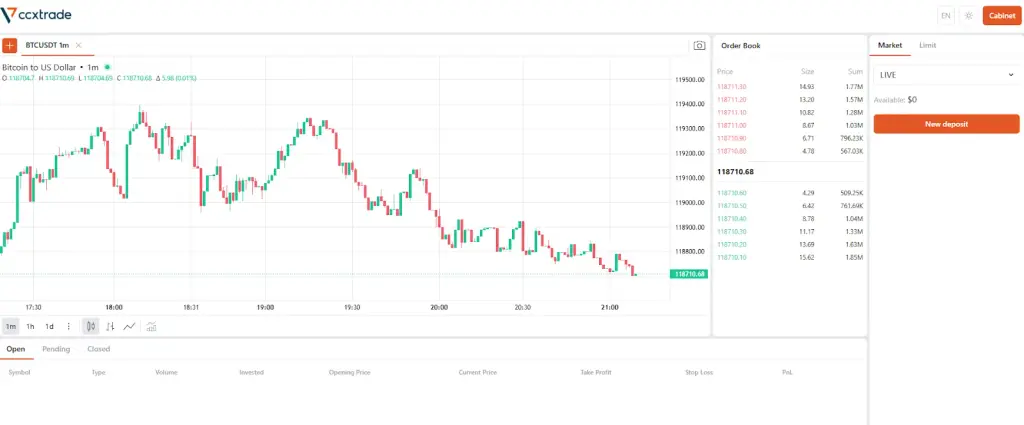 ccxtrade com отзывы