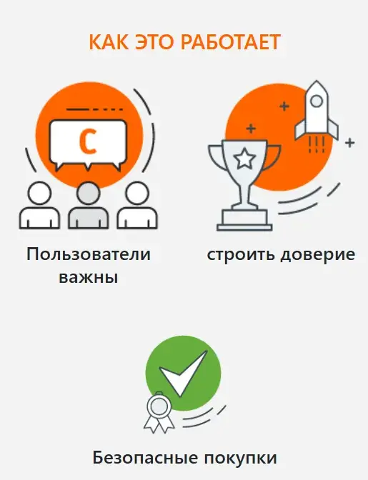 мошенники из ceneo