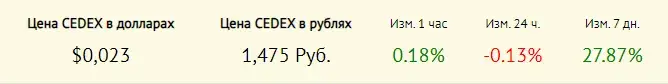 cedex tap листинг