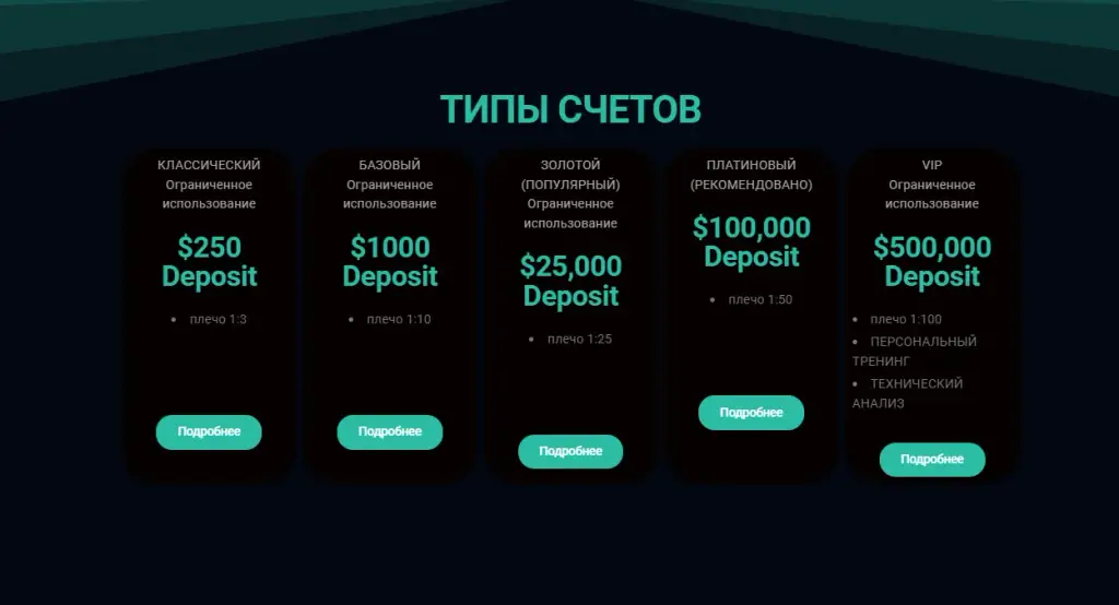 обзор cfd celestial trade co обзор cfd celestial trade co